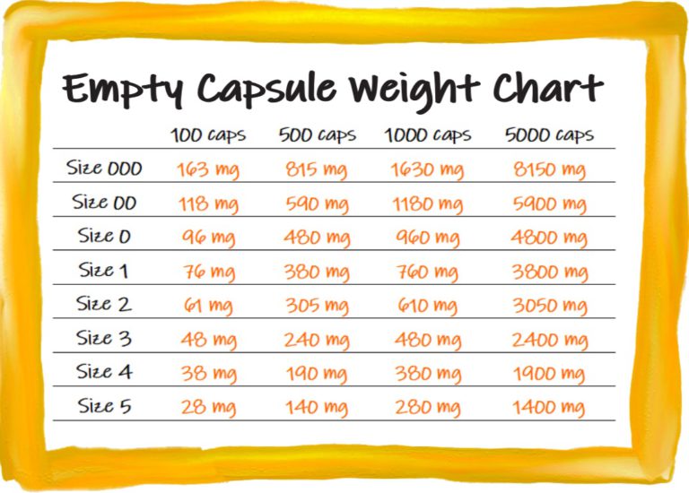 Counting Capsules the Easy Way - Fill Your Own Capsules