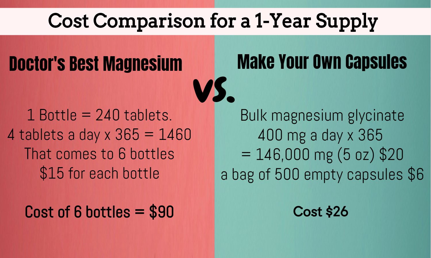 Copycat Capsule Recipe – Doctor’s Best Magnesium 100mg - Cheap DIY